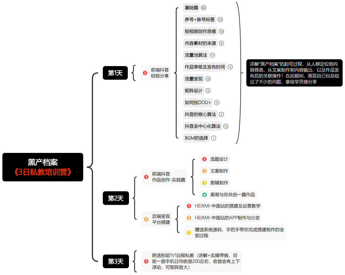 3日私教培训营-HEIXMI（中国站）