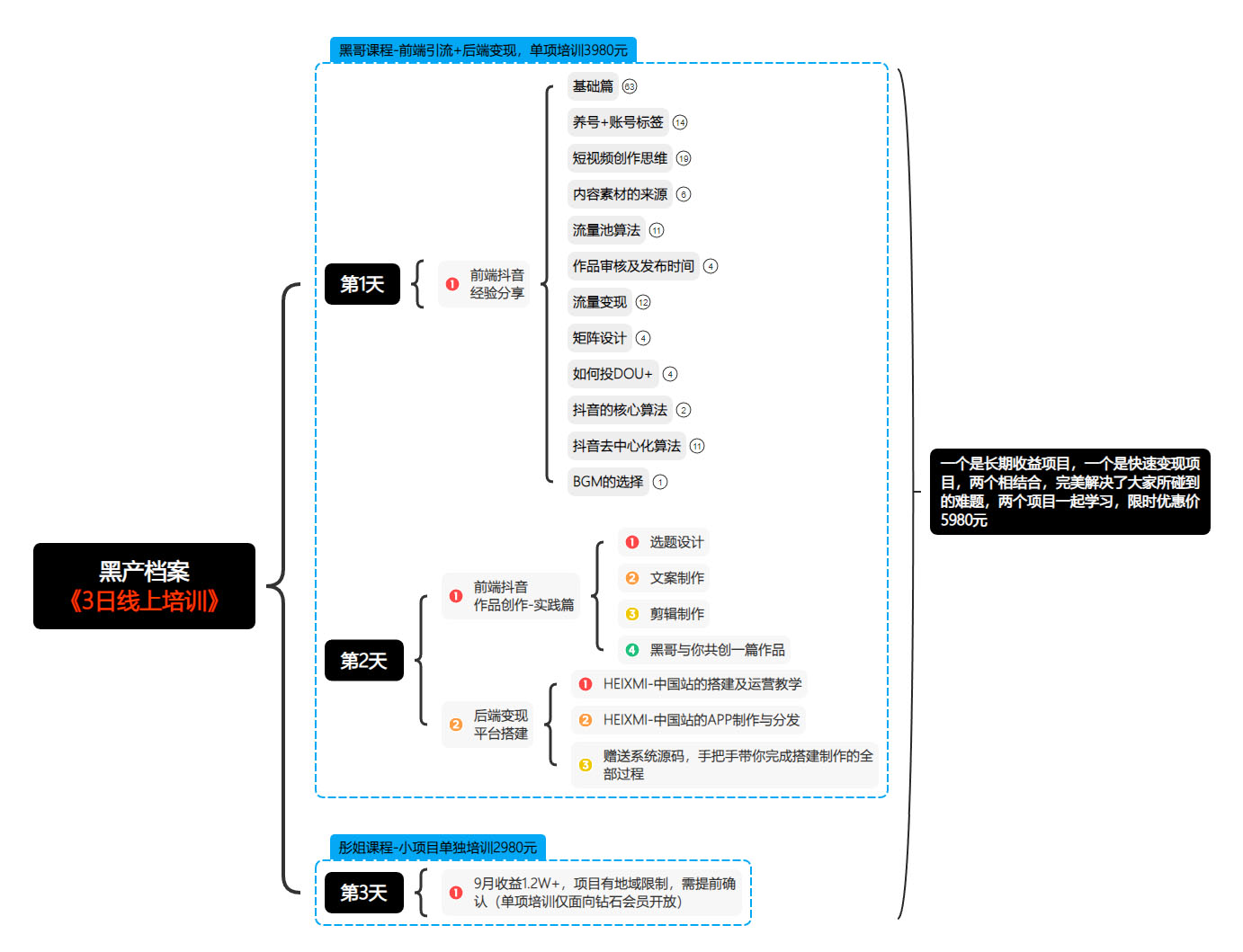 黑哥私教（线上培训）-HEIXMI（中国站）