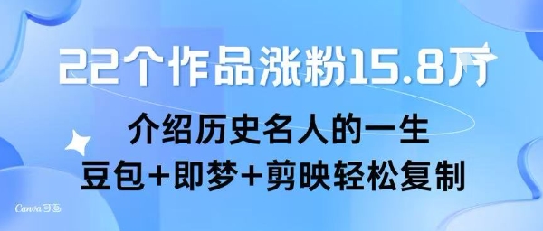 22个作品涨粉15.8W ，介绍历史名人的一生 ， 豆包+即梦+剪映轻松复制-HEIXMI（中国站）