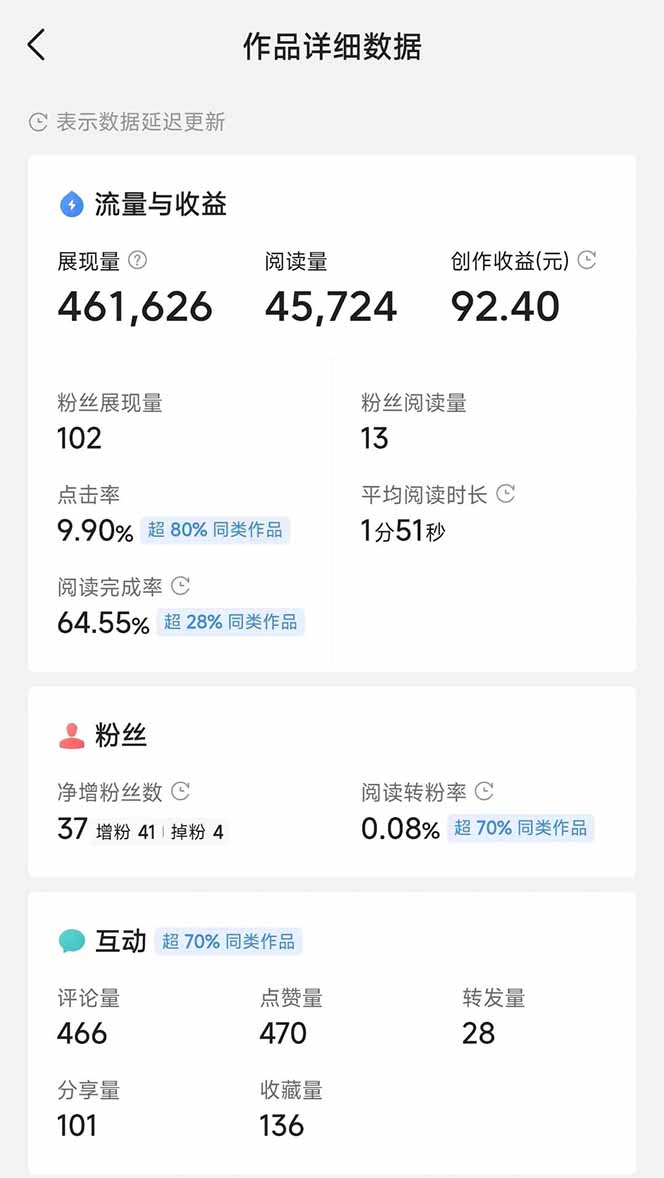 图片[3]-头条号托管躺赚项目，长期稳定，可做五年，每天十分钟，收益几百块-HEIXMI（中国站）