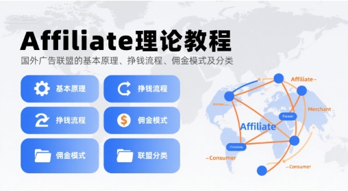 Affiliate理论教程，国外广告联盟的基本原理、挣钱流程、佣金模式及分类-HEIXMI（中国站）