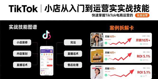 TikTok小店从入门到运营实战技能：快速掌握TikTok电商运营的完整方法论-HEIXMI（中国站）