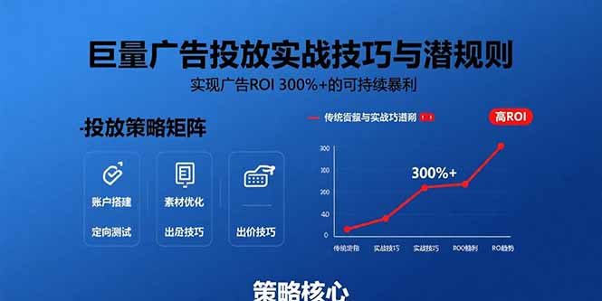 巨量广告投放实战技巧与潜规则：实现广告ROI 300%+的可持续暴利-HEIXMI（中国站）