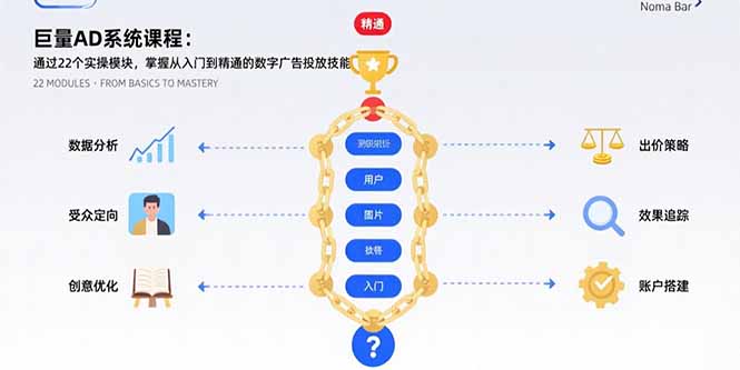 巨量AD系统课程：通过22个实操模块，掌握从入门到精通的数字广告投放技能-HEIXMI（中国站）