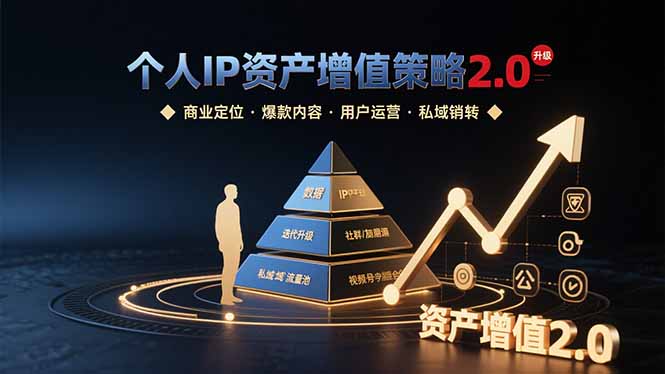 个人IP资产增值策略2.0 拆解商业定位/爆款内容/用户运营/私域销转四大模块-HEIXMI（中国站）
