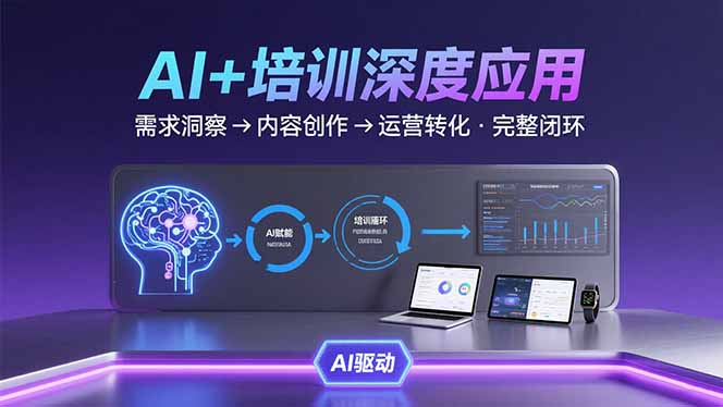 AI技术+培训领域深度应用：需求洞察-内容创作-运营转化  的完整闭环-HEIXMI（中国站）