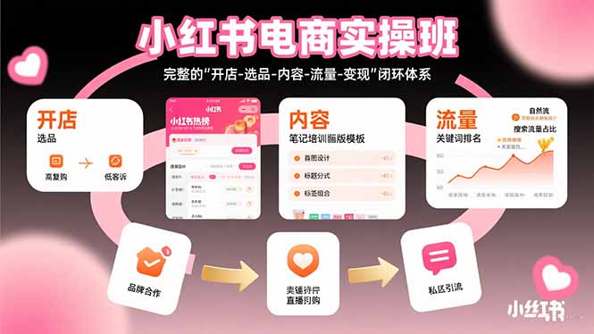 小红书电商实操班：完整的”开店-选品-内容-流量-变现”闭环体系-HEIXMI（中国站）