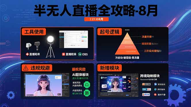 半无人直播全攻略-8月：工具使用+起号逻辑+违规规避,新增AI超体与跨境模块-HEIXMI（中国站）