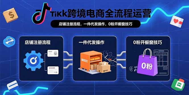TikTok跨境电商全流程运营：店铺注册流程，一件代发操作，0粉开橱窗技巧-HEIXMI（中国站）