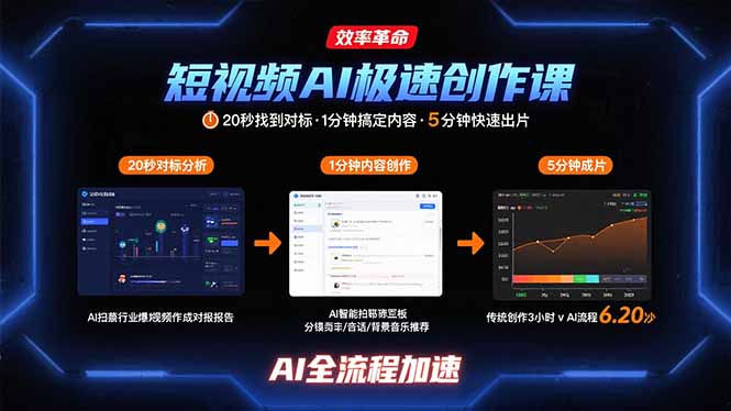 短视频AI极速创作课：20秒找到对标，1分钟搞定内容创作，5分钟快速出片-HEIXMI（中国站）