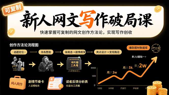 新人网文写作破局课：快速掌握可复制的网文创作方法论，实现写作创收-HEIXMI（中国站）