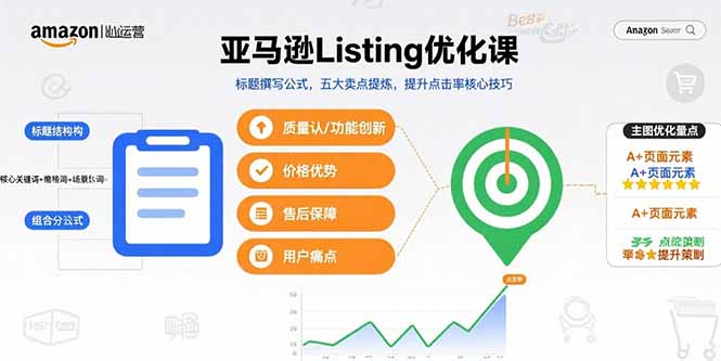 亚马逊Listing优化课，标题撰写公式，五大卖点提炼，提升点击率核心技巧-HEIXMI（中国站）