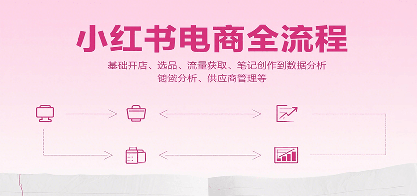 小红书电商全流程，基础开店、选品、流量获取、笔记创作到数据分析、供应商管理等-HEIXMI（中国站）
