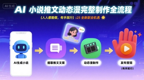 AI小说推文动态漫完整制作全流程，人人都能做，有手就行，全新副业机遇-HEIXMI（中国站）