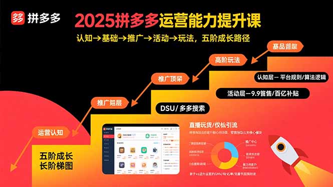 2025拼多多运营能力提升课：认知→基础→推广→活动→玩法，五阶成长路径-HEIXMI（中国站）