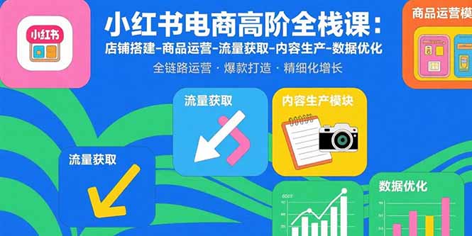 小红书电商高阶全栈课：店铺搭建-商品运营-流量获取-内容生产-数据优化-HEIXMI（中国站）