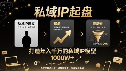 私域IP起盘，私域ip建立、起盘、高转化，打造年入千万的私域ip模型-HEIXMI（中国站）
