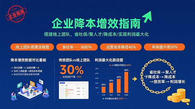 企业降本增效指南：搭建线上团队，省社保/聚人才/降成本/实现利润最大化-HEIXMI（中国站）