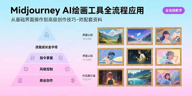 Midjourney AI绘画工具全流程应用，从基础界面操作到高级创作-附配套资料-HEIXMI（中国站）