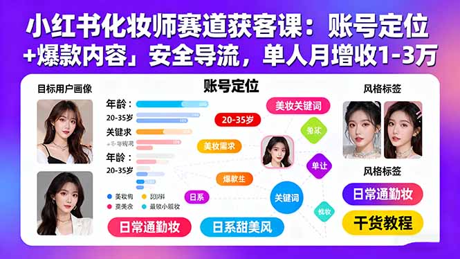 小红书化妆师赛道获客课：账号定位＋爆款内容＋安全导流，单人月增收1-3万-HEIXMI（中国站）