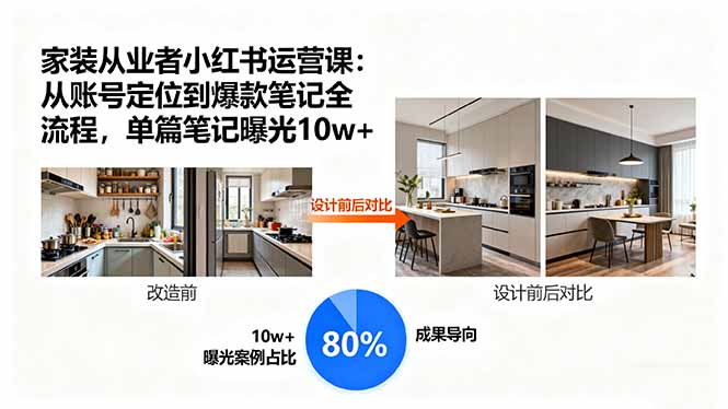 家装从业者小红书运营课：从账号定位到爆款笔记全流程，单篇笔记曝光10w+-HEIXMI（中国站）