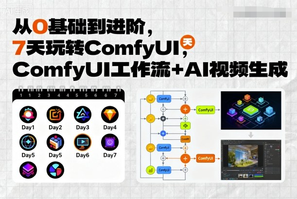从0基础到进阶，7天玩转ComfyUI，Comfyui工作流+AI视频生成-HEIXMI（中国站）