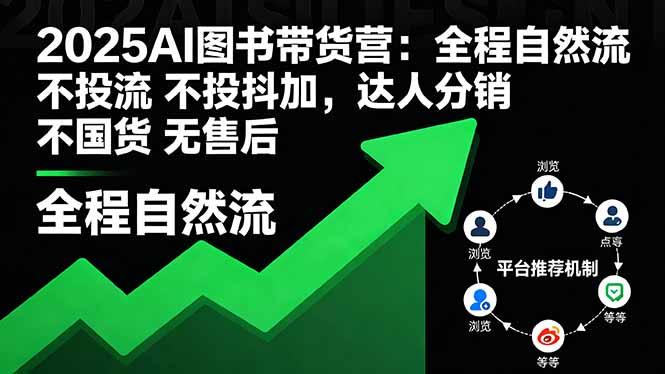 2025AI图书带货营：全程自然流 不投流 不投抖加，达人分销 不国货 无售后-HEIXMI（中国站）