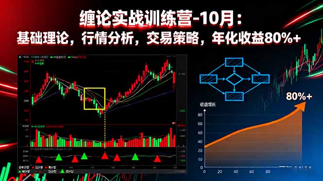 缠论实战训练营-10月：基础理论，行情分析，交易策略，年化收益80%+-HEIXMI（中国站）