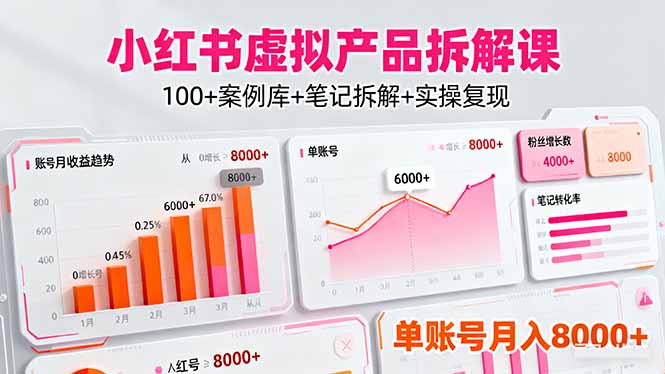 小红书虚拟产品拆解课：100+案例库+笔记拆解+实操复现，单账号月入8000+-HEIXMI（中国站）