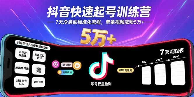 抖音快速起号训练营，7天冷启动标准化流程，单条视频涨粉5万+-HEIXMI（中国站）