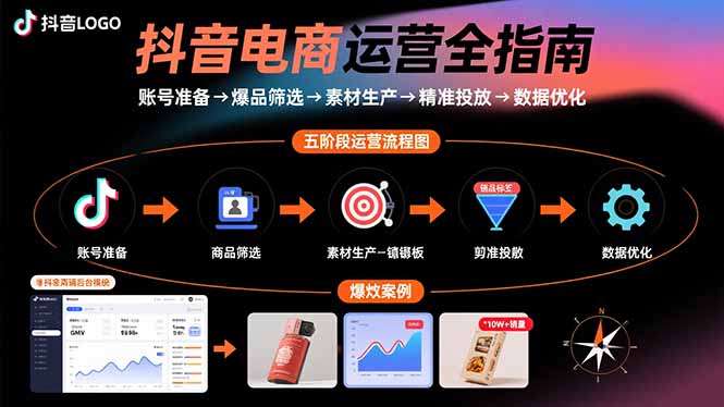 抖音电商运营全指南：账号准备→爆品筛选→素材生产→精准投放→数据优化-HEIXMI（中国站）