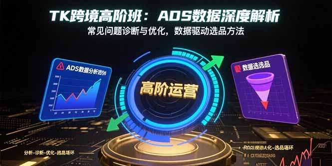 TK跨境高阶班：ADS数据深度解析，常见问题诊断与优化，数据驱动选品方法-HEIXMI（中国站）