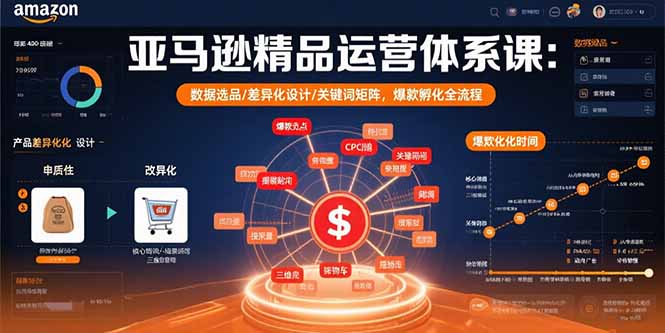 亚马逊精品运营体系课：数据选品/差异化设计/关键词矩阵，爆款孵化全流程-HEIXMI（中国站）