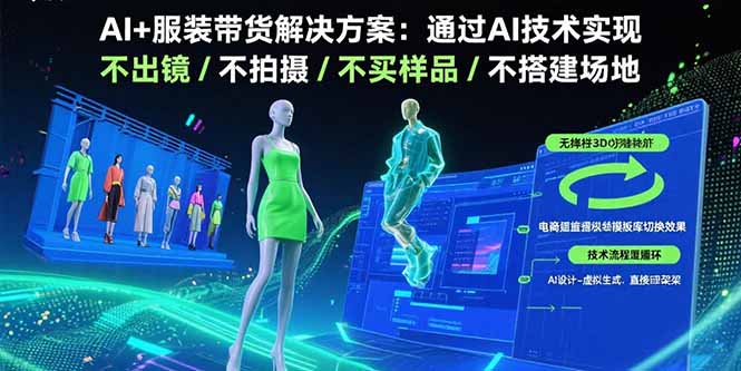 AI+服装带货解决方案：通过AI技术实现 不出镜/不拍摄/不买样品/不搭建场地-HEIXMI（中国站）