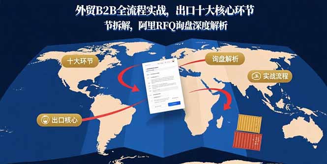 外贸B2B全流程实战，出口十大核心环节拆解，阿里RFQ询盘深度解析-HEIXMI（中国站）