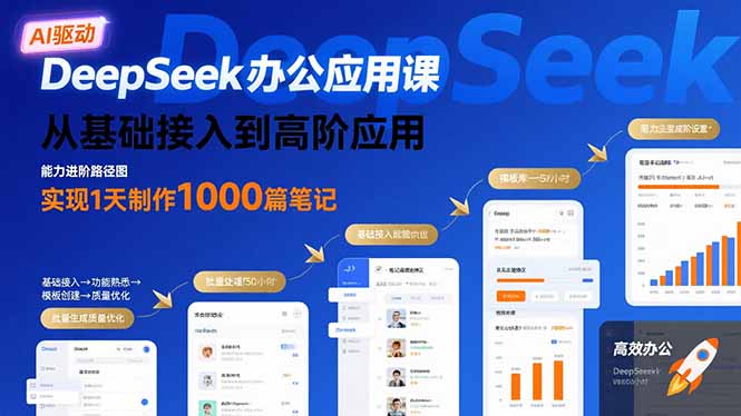 DeepSeek办公应用课：从基础接入到高阶应用，实现1天制作1000篇笔记-HEIXMI（中国站）