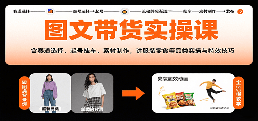 图文带货实操课，含赛道选择、起号挂车、素材制作，讲服装零食等品类实操与特效技巧-HEIXMI（中国站）