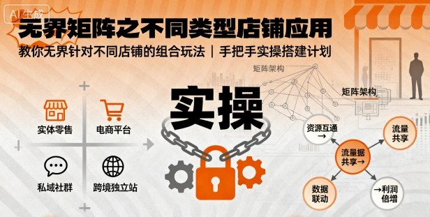 无界矩阵之不同类型店铺应用，教你无界针对不同类型店铺的组合玩法应用，手把手实操搭建计划-HEIXMI（中国站）