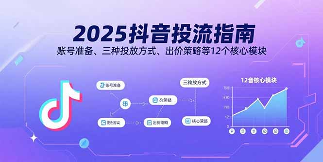 2025抖音投流指南，账号准备、三种投放方式、出价策略等12个核心模块-HEIXMI（中国站）