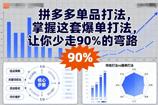 拼多多单品打法，掌握这套爆单打法，让你少走90%的弯路-HEIXMI（中国站）