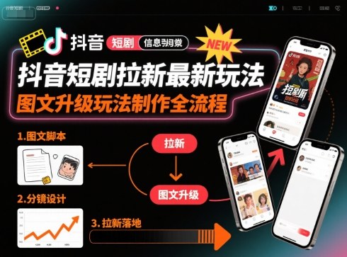 抖音短剧拉新最新玩法之图文升级玩法制作全流程，操作简单，0粉可做-HEIXMI（中国站）