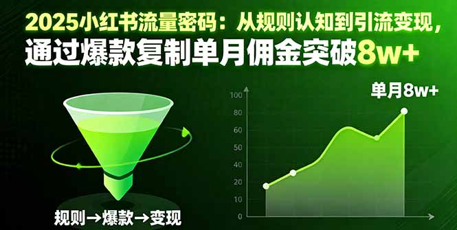 2025小红书流量密码：从规则认知到引流变现，通过爆款复制单月佣金突破8w+-HEIXMI（中国站）
