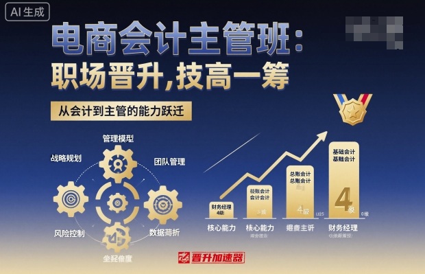 电商会计主管班，职场晋升，技高一筹-HEIXMI（中国站）