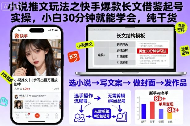小说推文玩法之快手爆款长文借鉴起号实操，小白30分钟就能学会，纯干货-HEIXMI（中国站）