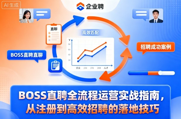 BOSS直聘全流程运营实战指南，从注册到高效招聘的落地技巧-HEIXMI（中国站）