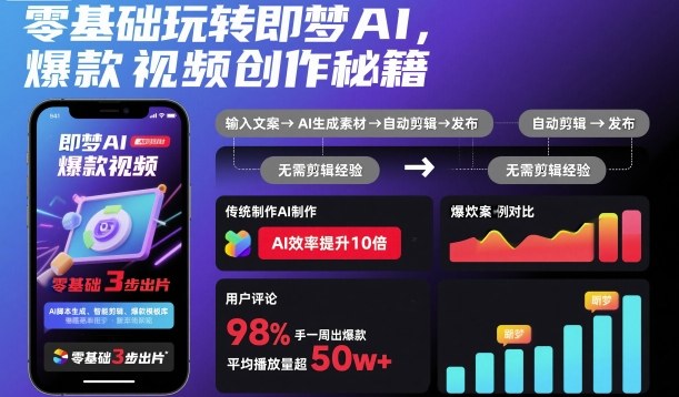 零基础玩转即梦AI，爆款视频创作秘籍-HEIXMI（中国站）