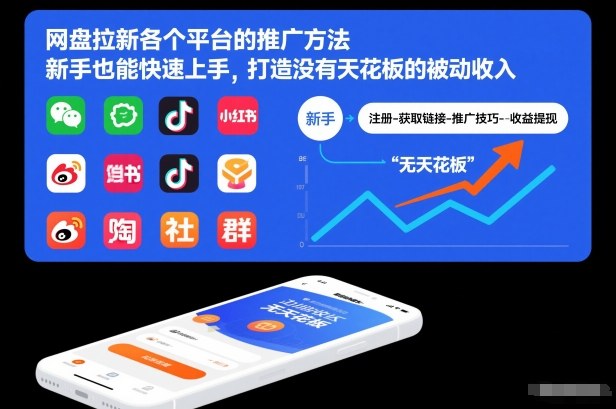 网盘拉新各个平台的推广方法，新手也能快速上手，打造没有天花板的被动收入-HEIXMI（中国站）