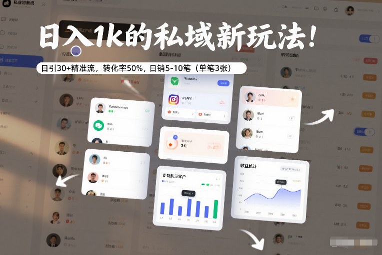 日入1k的私域新玩法：日引30+精准流，转化率50%，日销5-10笔(单笔3张)-HEIXMI（中国站）