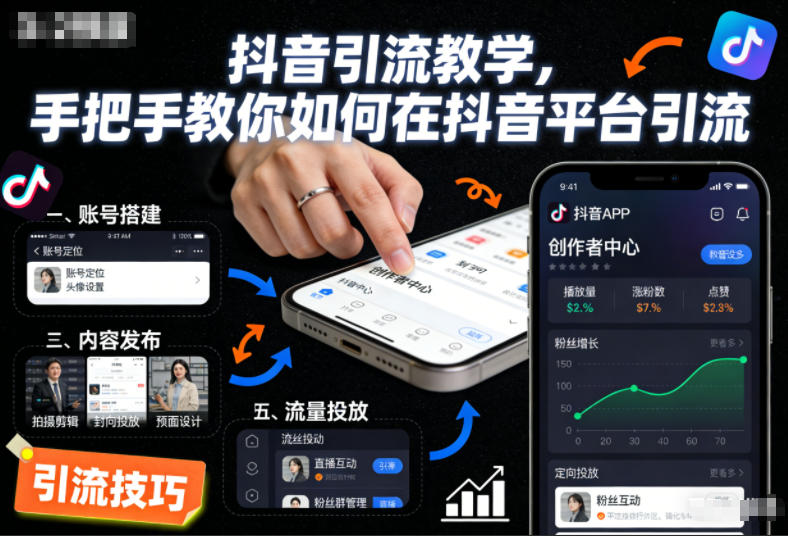 抖音引流教学，手把手教你如何在抖音平台引流-HEIXMI（中国站）