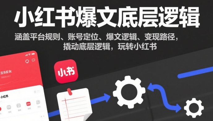 小红书爆文底层逻辑，涵盖平台规则、账号定位、爆文逻辑、变现路径，撬动底层逻辑，玩转小红书-HEIXMI（中国站）